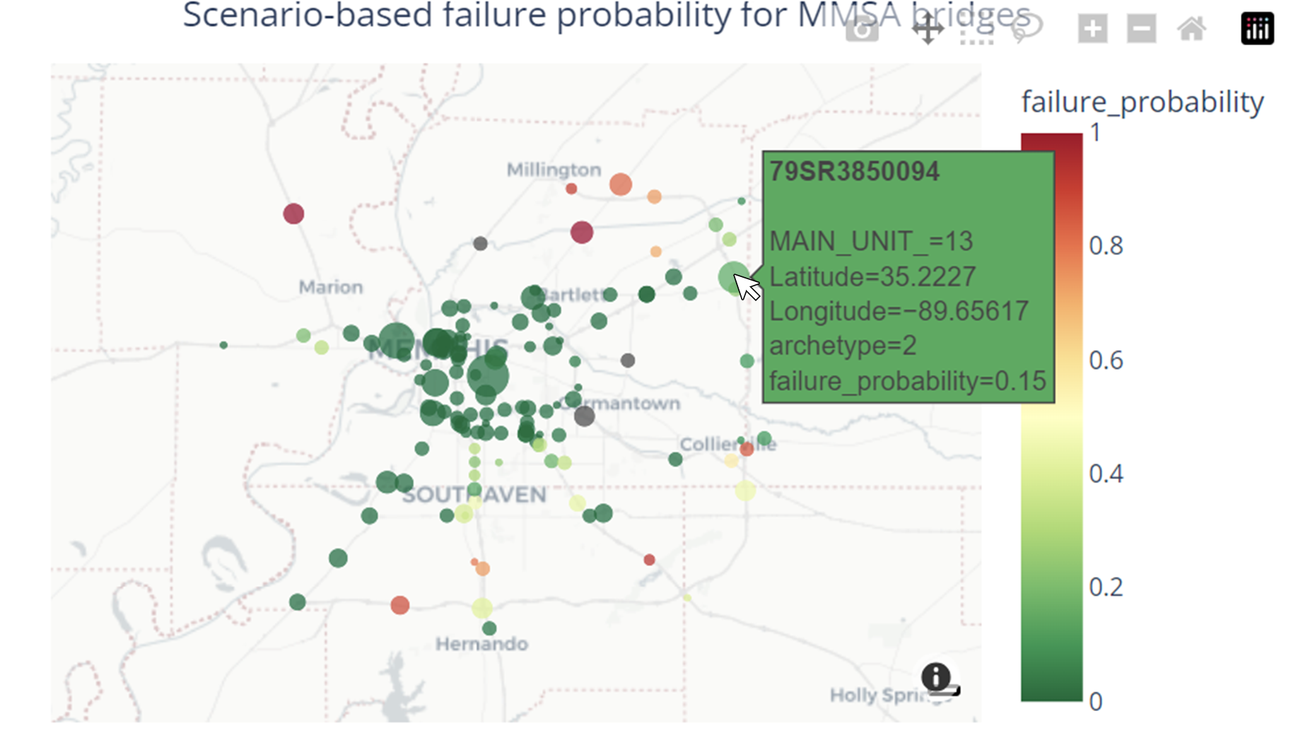 Figure 5. Visualization of the (Monte Carlo-based) failure probability using interactive plots